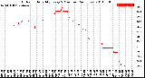 Milwaukee Weather Outdoor Humidity<br>Every 5 Minutes<br>(24 Hours)