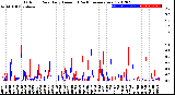 Milwaukee Weather Outdoor Rain<br>Daily Amount<br>(Past/Previous Year)