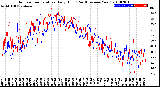 Milwaukee Weather Outdoor Temperature<br>Daily High<br>(Past/Previous Year)