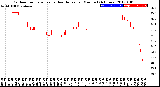 Milwaukee Weather Outdoor Temperature<br>vs Heat Index<br>per Minute<br>(24 Hours)