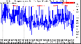 Milwaukee Weather Outdoor Temperature<br>vs Wind Chill<br>per Minute<br>(24 Hours)