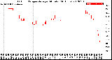 Milwaukee Weather Outdoor Temperature<br>per Minute<br>(24 Hours)