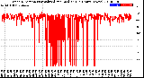 Milwaukee Weather Wind Direction<br>Normalized and Median<br>(24 Hours) (New)