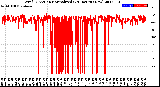 Milwaukee Weather Wind Direction<br>Normalized<br>(24 Hours) (New)