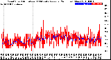 Milwaukee Weather Wind Speed<br>Actual and 10 Minute<br>Average<br>(24 Hours) (New)