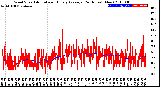 Milwaukee Weather Wind Speed<br>Actual and Hourly<br>Average<br>(24 Hours) (New)