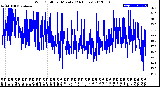 Milwaukee Weather Wind Chill<br>per Minute<br>(24 Hours)