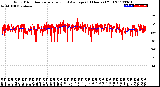 Milwaukee Weather Wind Direction<br>Normalized and Average<br>(24 Hours) (Old)