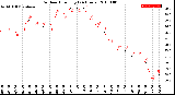 Milwaukee Weather Outdoor Humidity<br>(24 Hours)