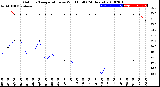 Milwaukee Weather Outdoor Temperature<br>vs Wind Chill<br>(24 Hours)