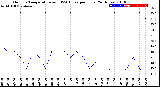 Milwaukee Weather Outdoor Temperature<br>vs THSW Index<br>per Hour<br>(24 Hours)