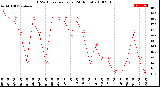 Milwaukee Weather THSW Index<br>per Hour<br>(24 Hours)