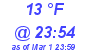 Milwaukee Weather Dewpoint High Low Today
