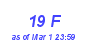 Milwaukee Weather THSW Index High Month