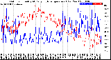 Milwaukee Weather Outdoor Humidity<br>At Daily High<br>Temperature<br>(Past Year)