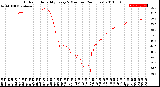 Milwaukee Weather Outdoor Humidity<br>Every 5 Minutes<br>(24 Hours)