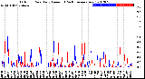 Milwaukee Weather Outdoor Rain<br>Daily Amount<br>(Past/Previous Year)