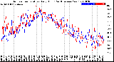 Milwaukee Weather Outdoor Temperature<br>Daily High<br>(Past/Previous Year)