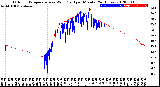 Milwaukee Weather Outdoor Temperature<br>vs Wind Chill<br>per Minute<br>(24 Hours)