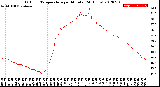 Milwaukee Weather Outdoor Temperature<br>per Minute<br>(24 Hours)
