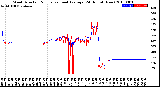 Milwaukee Weather Wind Direction<br>Normalized and Average<br>(24 Hours) (New)