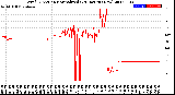 Milwaukee Weather Wind Direction<br>Normalized<br>(24 Hours) (New)