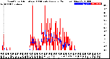 Milwaukee Weather Wind Speed<br>Actual and 10 Minute<br>Average<br>(24 Hours) (New)