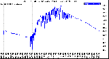 Milwaukee Weather Wind Chill<br>per Minute<br>(24 Hours)
