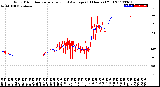Milwaukee Weather Wind Direction<br>Normalized and Average<br>(24 Hours) (Old)