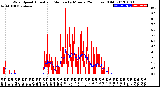 Milwaukee Weather Wind Speed<br>Actual and Median<br>by Minute<br>(24 Hours) (Old)