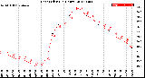Milwaukee Weather Heat Index<br>(24 Hours)