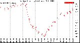Milwaukee Weather Outdoor Humidity<br>(24 Hours)
