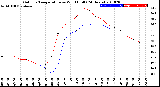 Milwaukee Weather Outdoor Temperature<br>vs Wind Chill<br>(24 Hours)