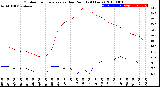 Milwaukee Weather Outdoor Temperature<br>vs Dew Point<br>(24 Hours)