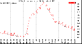 Milwaukee Weather THSW Index<br>per Hour<br>(24 Hours)
