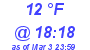 Milwaukee Weather Dewpoint High High Today