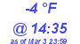 Milwaukee Weather Dewpoint High Low Today