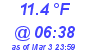 Milwaukee Weather Temperature Low Today