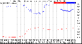 Milwaukee Weather Outdoor Humidity<br>vs Temperature<br>Every 5 Minutes