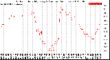 Milwaukee Weather Outdoor Humidity<br>Every 5 Minutes<br>(24 Hours)