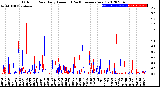 Milwaukee Weather Outdoor Rain<br>Daily Amount<br>(Past/Previous Year)