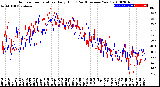 Milwaukee Weather Outdoor Temperature<br>Daily High<br>(Past/Previous Year)