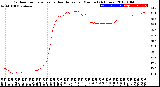 Milwaukee Weather Outdoor Temperature<br>vs Heat Index<br>per Minute<br>(24 Hours)