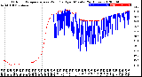 Milwaukee Weather Outdoor Temperature<br>vs Wind Chill<br>per Minute<br>(24 Hours)