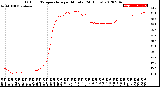 Milwaukee Weather Outdoor Temperature<br>per Minute<br>(24 Hours)