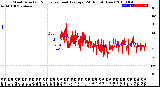 Milwaukee Weather Wind Direction<br>Normalized and Average<br>(24 Hours) (New)