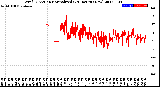 Milwaukee Weather Wind Direction<br>Normalized<br>(24 Hours) (New)