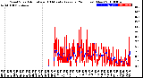 Milwaukee Weather Wind Speed<br>Actual and 10 Minute<br>Average<br>(24 Hours) (New)