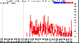 Milwaukee Weather Wind Speed<br>Actual and Hourly<br>Average<br>(24 Hours) (New)