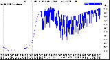 Milwaukee Weather Wind Chill<br>per Minute<br>(24 Hours)